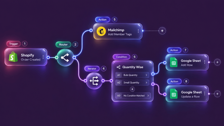 Automatización de flujos de trabajo: Diferencias con RPA